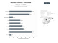 bases de datos del sector Alquiler de parcelas de huertos urbanos, asesoría, mantenimiento y actividades educativas para comunidades