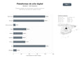 bases de datos del sector Plataformas digitales de comercialización, exposición y gestión de obras de arte, incluyendo NFTs y galerías virtuales