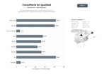 bases de datos del sector Servicios integrales de consultoría y formación para planes de igualdad de género, auditorías retributivas y cumplimiento normativo