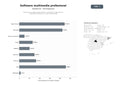 bases de datos del sector Soluciones de software para edición, conversión y reproducción multimedia profesional y captura de pantalla