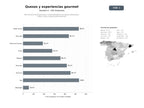 bases de datos del sector Red nacional de productores y comercializadores de quesos artesanales, tablas, catas y delicias gastronómicas