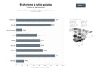 bases de datos del sector Red de operadores de ecoturismo, rutas guiadas y alojamiento rural en entornos naturales