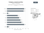 bases de datos del sector Red de colegios profesionales que ofrecen colegiación, asesoría jurídica y capacitación continua para abogados, médicos y agentes comerciales