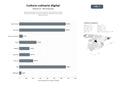 bases de datos del sector Portales editoriales de cultura culinaria que publican recetas, críticas de locales, revistas temáticas y cobertura de eventos gastronómicos