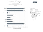 bases de datos del sector Portales editoriales de cultura culinaria que publican recetas, críticas de locales, revistas temáticas y cobertura de eventos gastronómicos