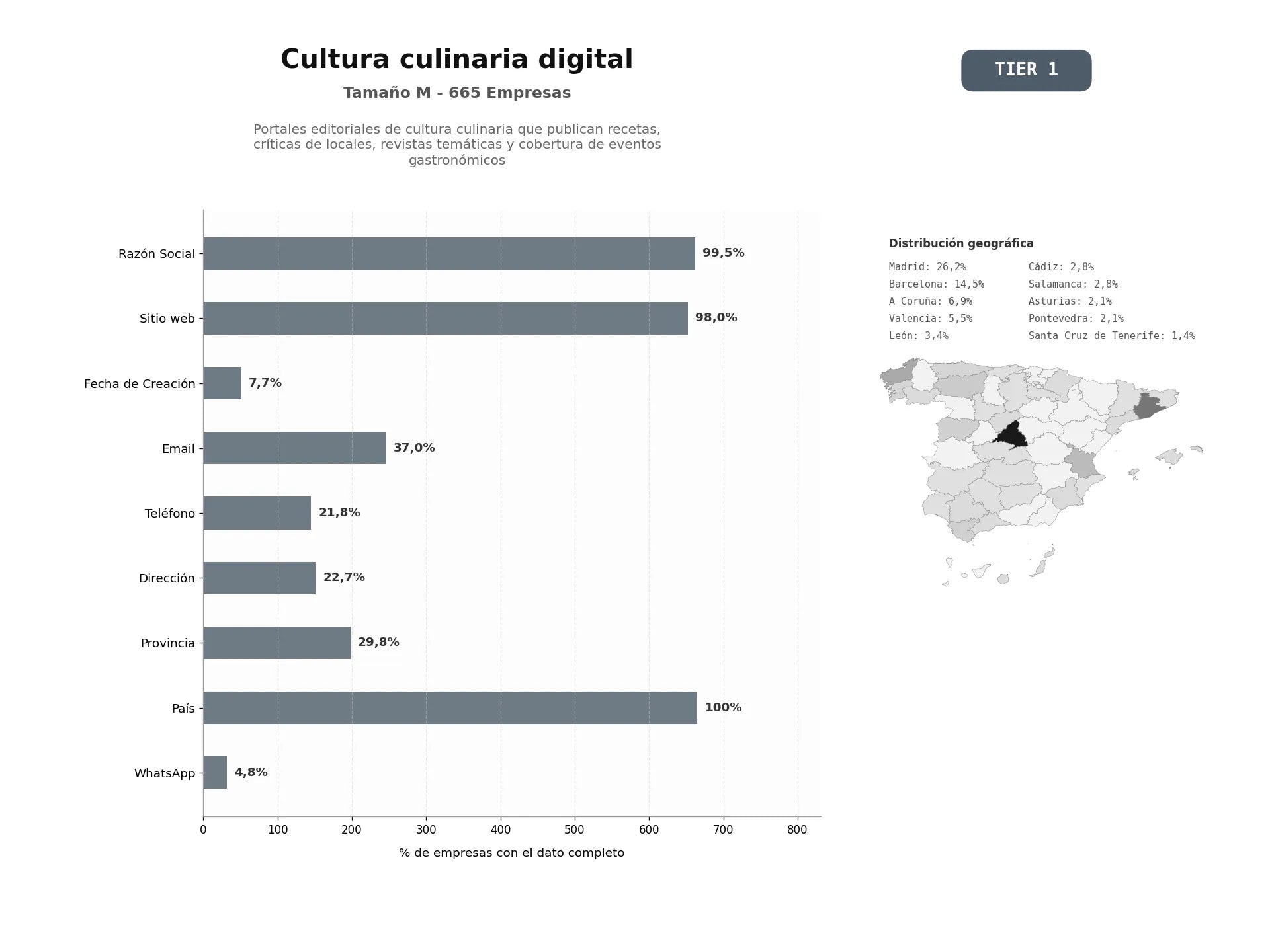 bases de datos del sector Portales editoriales de cultura culinaria que publican recetas, críticas de locales, revistas temáticas y cobertura de eventos gastronómicos