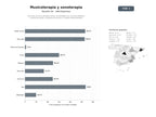 bases de datos del sector Servicios de musicoterapia clínica, sonoterapia con cuencos tibetanos y baños de gong, incluyendo formación y talleres especializados