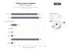 bases de datos del sector Rincón de críticas y reseñas de cine, series, literatura, videojuegos y música pop en español