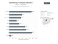 bases de datos del sector Consultoría educativa integral, diseño pedagógico y formación docente con enfoque neurodidáctico y gestión del cambio