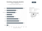 bases de datos del sector Consultoría educativa integral, diseño pedagógico y formación docente con enfoque neurodidáctico y gestión del cambio