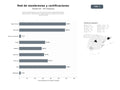 bases de datos del sector Red de organizaciones sin ánimo de lucro que brinda membresías, publicaciones, capacitación y certificaciones en patrimonio, salud y comercio justo