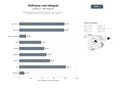 bases de datos del sector Plataforma integral de software CAD/CAM/CAE, licencias, soporte y capacitación para ingeniería mecánica, civil y médica