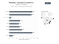 bases de datos del sector Fabricación y distribución de modelos anatómicos, simuladores médicos y recursos educativos en 3D para instituciones de salud y educación