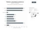 bases de datos del sector Fabricación y distribución de modelos anatómicos, simuladores médicos y recursos educativos en 3D para instituciones de salud y educación