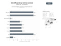 bases de datos del sector Soluciones integrales de identificación y localización electrónica para mascotas y ganado, incluyendo microchips, etiquetas RFID y dispositivos GPS