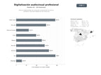 bases de datos del sector Servicios especializados de conversión y preservación de archivos analógicos a formatos digitales de alta resolución