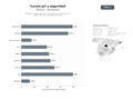 bases de datos del sector Plataforma integral de cursos y certificaciones en prevención de riesgos laborales y seguridad alimentaria