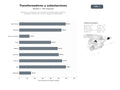 bases de datos del sector Fabricación, suministro y mantenimiento de transformadores eléctricos de potencia, distribución y secos, y equipos de subestaciones