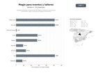 bases de datos del sector Empresas dedicadas a espectáculos de magia y mentalismo para eventos corporativos, bodas, comuniones y talleres de formación
