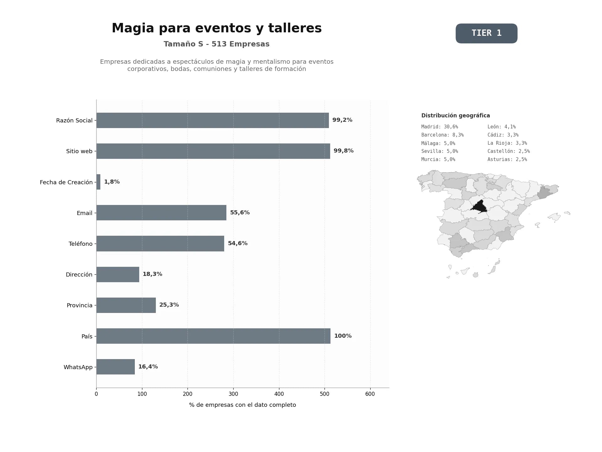 bases de datos del sector Empresas dedicadas a espectáculos de magia y mentalismo para eventos corporativos, bodas, comuniones y talleres de formación