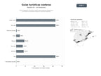 bases de datos del sector Sitios integrados de turismo costero que combinan alojamiento, movilidad y actividades locales en destinos españoles