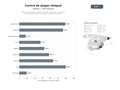 bases de datos del sector Soluciones integrales de control de plagas, insecticidas, feromonas y biocontrol para hogares, agricultura y educación ambiental