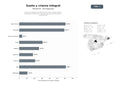 bases de datos del sector Servicios integrales de asesoría de sueño, cuidado infantil, estimulación temprana y recursos educativos para padres y profesionales