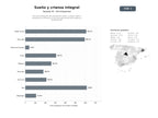 bases de datos del sector Servicios integrales de asesoría de sueño, cuidado infantil, estimulación temprana y recursos educativos para padres y profesionales