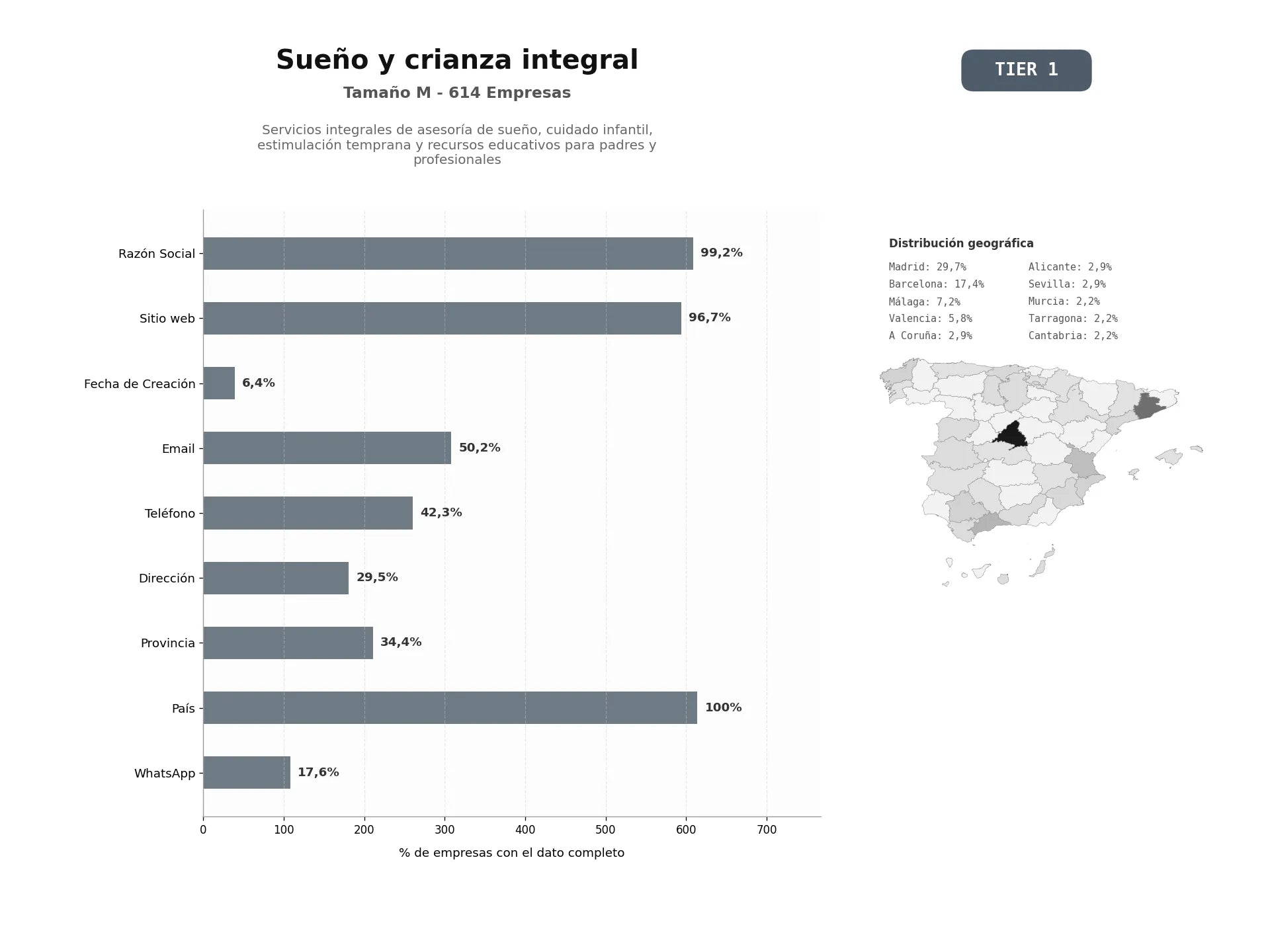 bases de datos del sector Servicios integrales de asesoría de sueño, cuidado infantil, estimulación temprana y recursos educativos para padres y profesionales