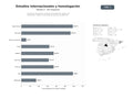 bases de datos del sector Consultoría integral para estudios internacionales, gestión de admisiones, visados y homologación de títulos académicos