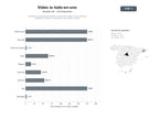 bases de datos del sector Ecosistema completo de creación y edición de videos con IA, avatares digitales y subtítulos automáticos para redes sociales