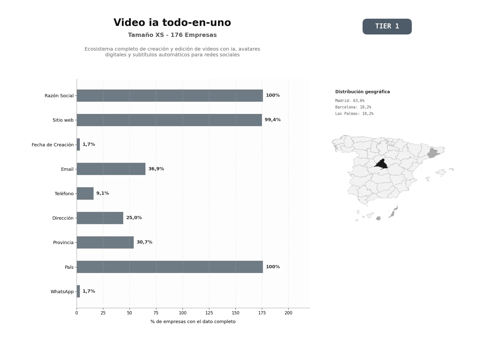 bases de datos del sector Ecosistema completo de creación y edición de videos con IA, avatares digitales y subtítulos automáticos para redes sociales