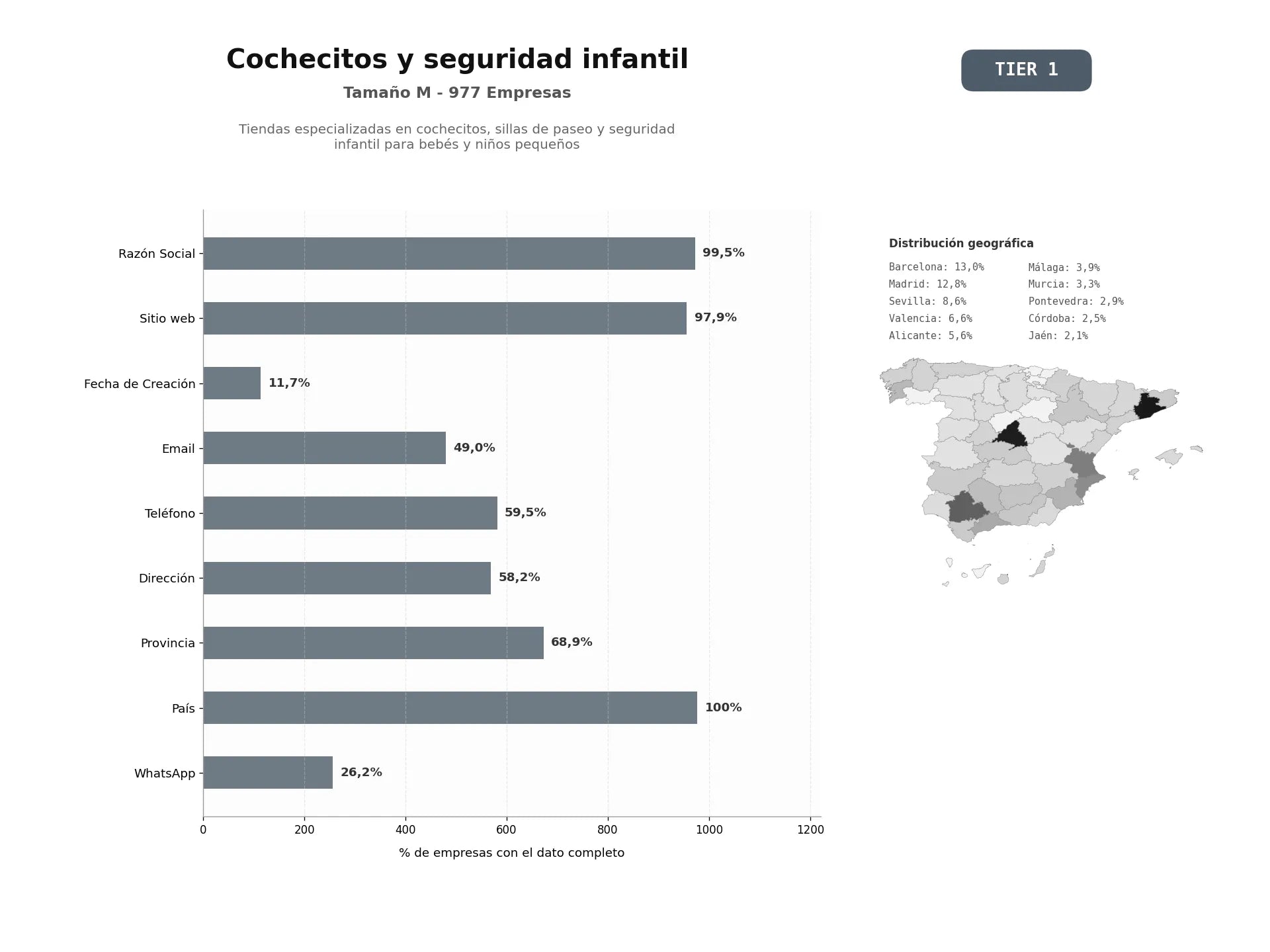 bases de datos del sector Tiendas especializadas en cochecitos, sillas de paseo y seguridad infantil para bebés y niños pequeños