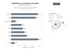 bases de datos del sector Fabricantes y distribuidores de audífonos, auriculares, accesorios auditivos y equipos de protección sonora para consumidores y profesionales de salud auditiva