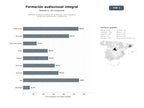 bases de datos del sector Formación integral en producción audiovisual, cine, fotografía y sonido para profesionales y estudiantes