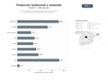 bases de datos del sector Servicios integrales de producción audiovisual, edición de video y creación de contenido digital para marcas y creadores