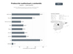 bases de datos del sector Servicios integrales de producción audiovisual, edición de video y creación de contenido digital para marcas y creadores