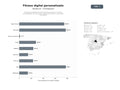 bases de datos del sector Plataformas digitales de entrenamiento personal y nutrición personalizada con suscripción, seguimiento online y comunidad motivadora