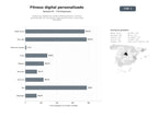 bases de datos del sector Plataformas digitales de entrenamiento personal y nutrición personalizada con suscripción, seguimiento online y comunidad motivadora