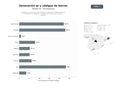 bases de datos del sector Plataformas y servicios especializados en generación, personalización e impresión de códigos QR y códigos de barras para comercio y logística
