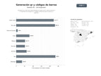 bases de datos del sector Plataformas y servicios especializados en generación, personalización e impresión de códigos QR y códigos de barras para comercio y logística