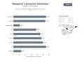 bases de datos del sector Fabricantes y distribuidores globales de mangueras industriales, hidráulicas y accesorios de conexión para sectores automotriz, naval y minería