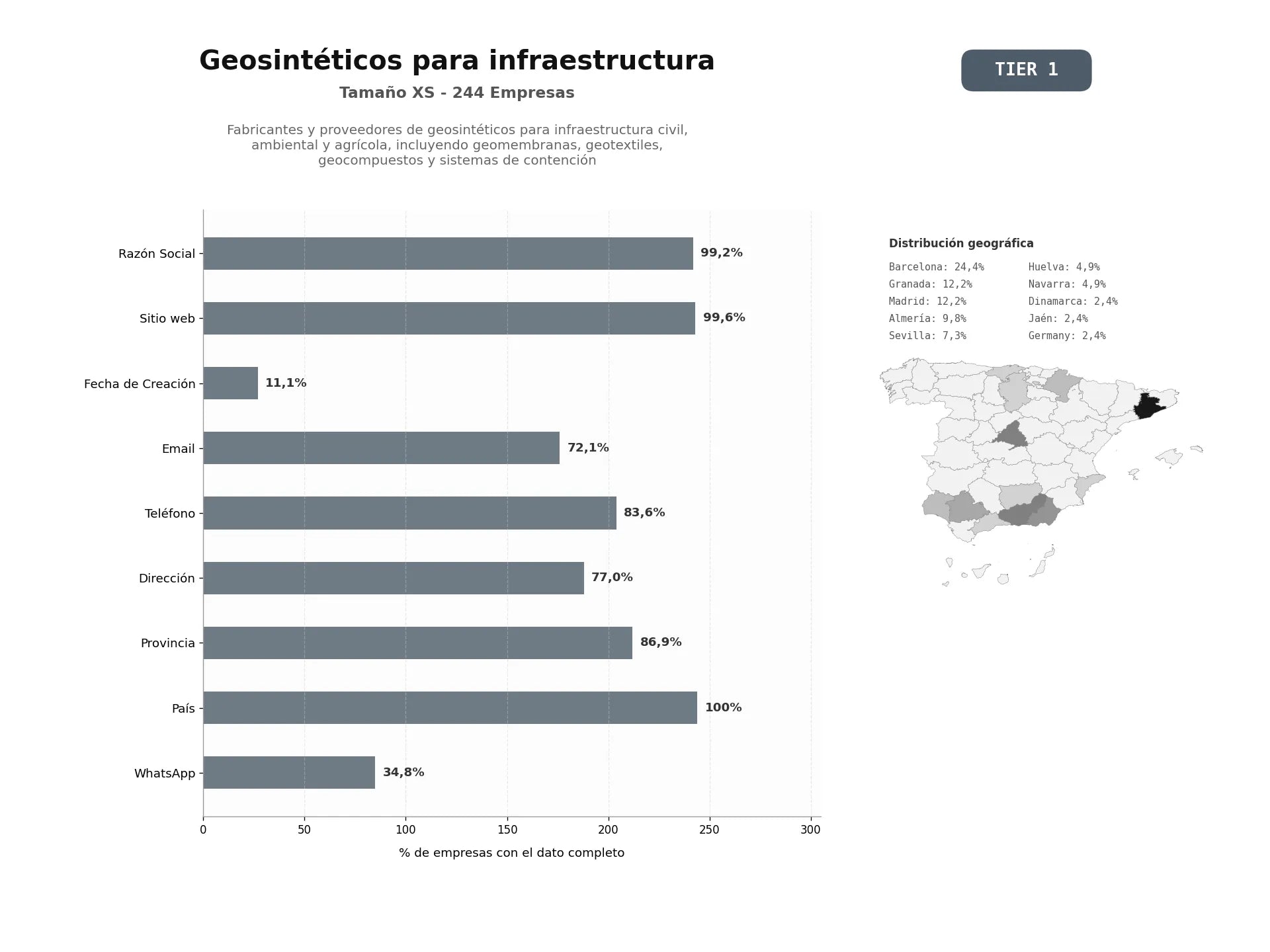 bases de datos del sector Fabricantes y proveedores de geosintéticos para infraestructura civil, ambiental y agrícola, incluyendo geomembranas, geotextiles, geocompuestos y sistemas de contención
