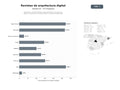 bases de datos del sector Editoriales y revistas digitales especializadas en arquitectura, diseño y urbanismo con suscripciones y contenido multimedia