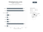 bases de datos del sector Plataformas de streaming y agregadores de películas, series y documentales, tanto legales como de acceso libre