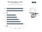 bases de datos del sector Gestión integral de patrimonio religioso y cultural con recorridos guiados, venta de entradas y alojamiento en sitios históricos