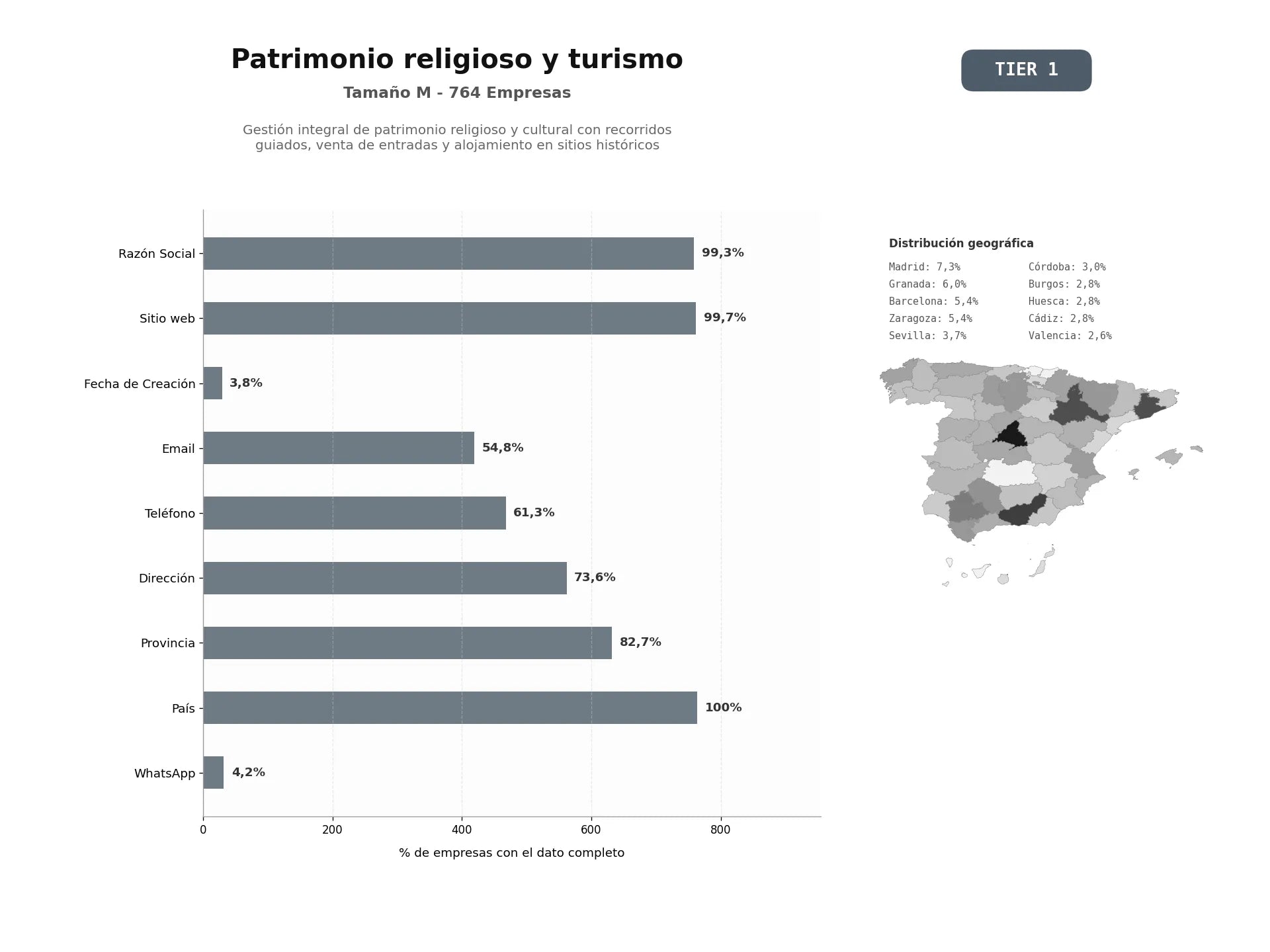 bases de datos del sector Gestión integral de patrimonio religioso y cultural con recorridos guiados, venta de entradas y alojamiento en sitios históricos