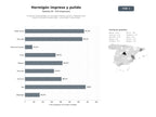 bases de datos del sector Empresas especializadas en hormigón impreso, pulido y fratasado para suelos y fachadas residenciales, comerciales e industriales