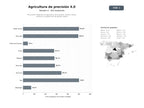 bases de datos del sector Soluciones integrales de agricultura de precisión: drones, robots, sensores y plataformas de gestión digital