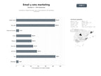 bases de datos del sector Plataforma integral de email, SMS y automatización de marketing multicanal
